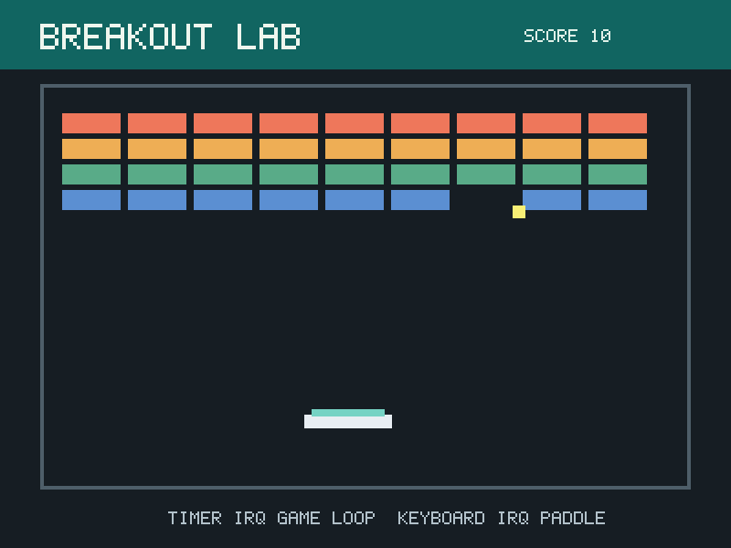 Machine Lab breakout example