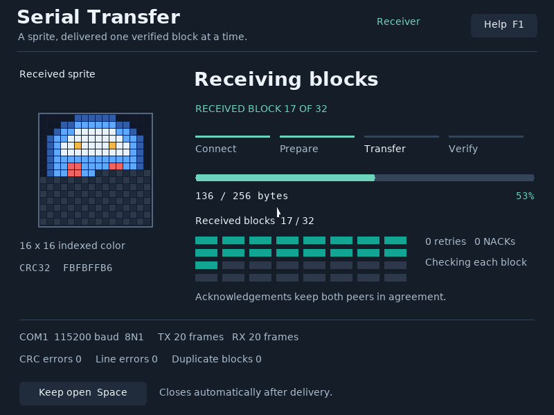 The receiver fills in only bytes it has actually received.