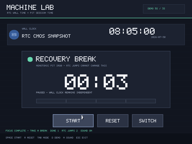 Pomodoro clock showing RTC wall time above a separate PIT-backed focus countdown and session controls