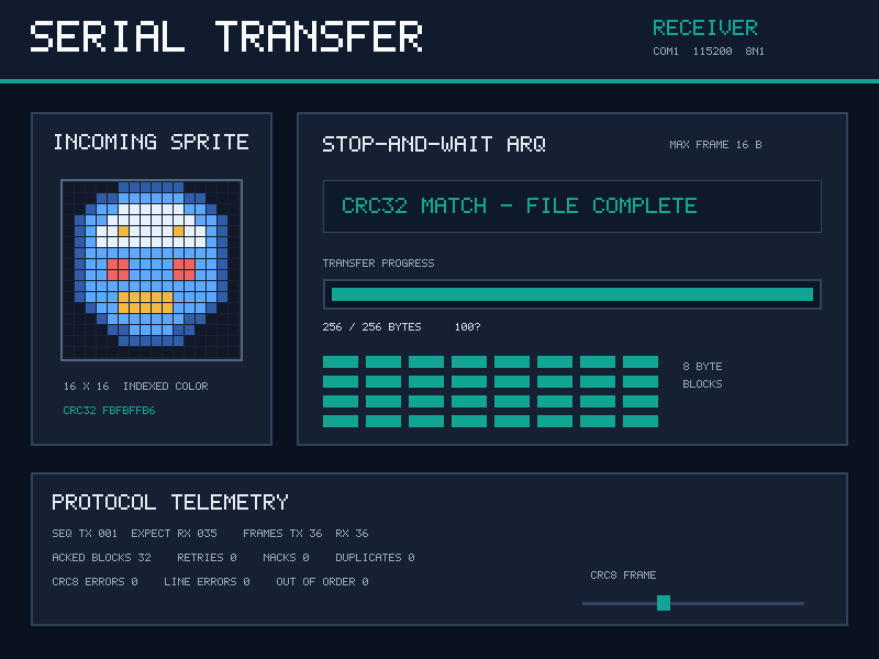 Reliable Serial Transfer receiver reconstructing the sprite with matching CRC32