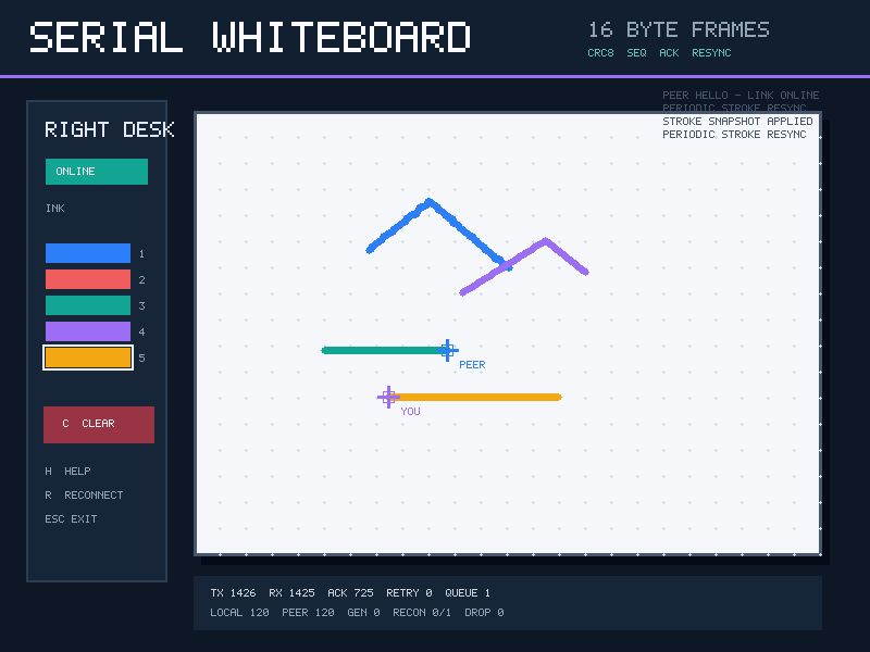 Right Serial Whiteboard peer showing the synchronized drawing and remote cursor